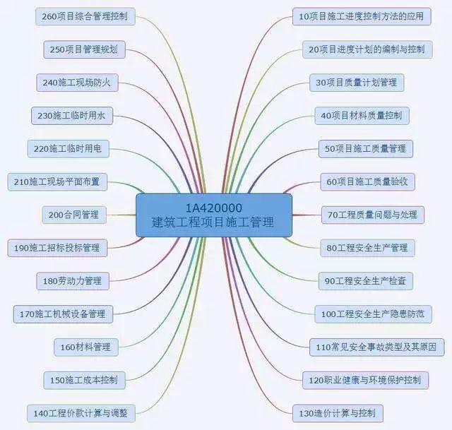 项目经理必看！常用的8种项目管理工具（项目管理中的工具）