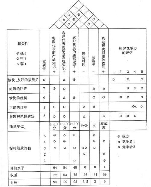 项目经理必看！常用的8种项目管理工具（项目管理中的工具）