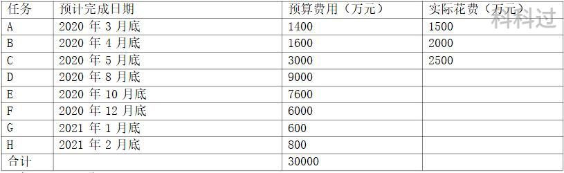 021上半年系统集成项目管理工程师案例分析真题+参考答案（2021年上半年系统集成项目管理工程师真题）"