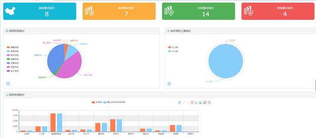 互联网项目监管云平台系统（互联网项目监管云平台系统登录）