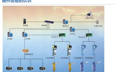 弱电干货｜详细的停车场管理系统（含配置方式），推荐下载收藏