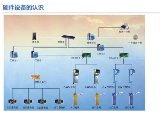 弱电干货｜详细的停车场管理系统（含配置方式），推荐下载收藏