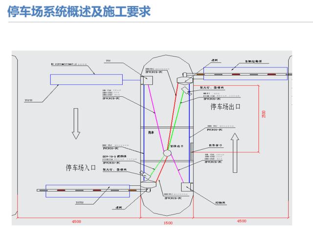 弱电干货｜详细的停车场管理系统（含配置方式），推荐下载收藏