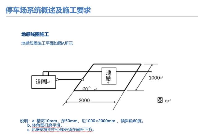 弱电干货｜详细的停车场管理系统（含配置方式），推荐下载收藏