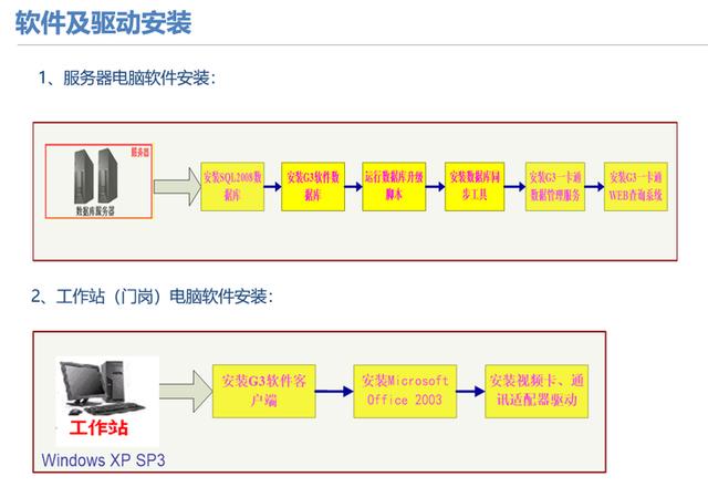 弱电干货｜详细的停车场管理系统（含配置方式），推荐下载收藏