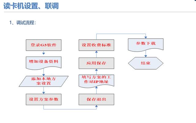 弱电干货｜详细的停车场管理系统（含配置方式），推荐下载收藏