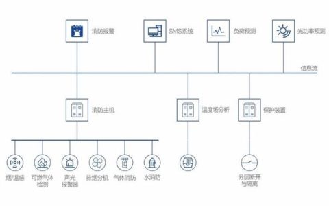 特变电工新能源智能安全管理系统为储能项目保驾护航（特变电工储能设备）