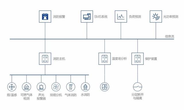 特变电工新能源智能安全管理系统为储能项目保驾护航（特变电工储能设备）