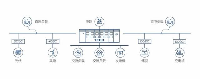 特变电工新能源智能安全管理系统为储能项目保驾护航（特变电工储能设备）