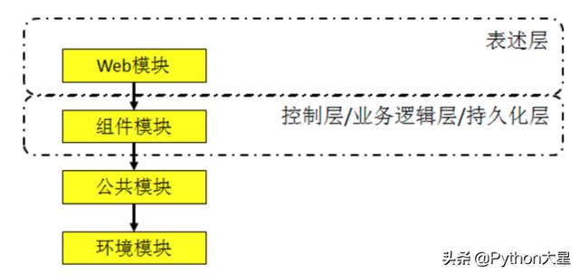 程序员的项目管理工具：Maven，让人又爱又恨（maven是项目管理工具）