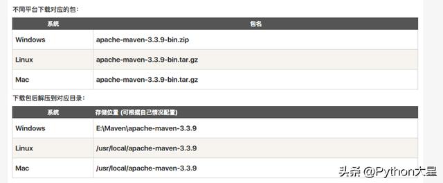 程序员的项目管理工具：Maven，让人又爱又恨（maven是项目管理工具）