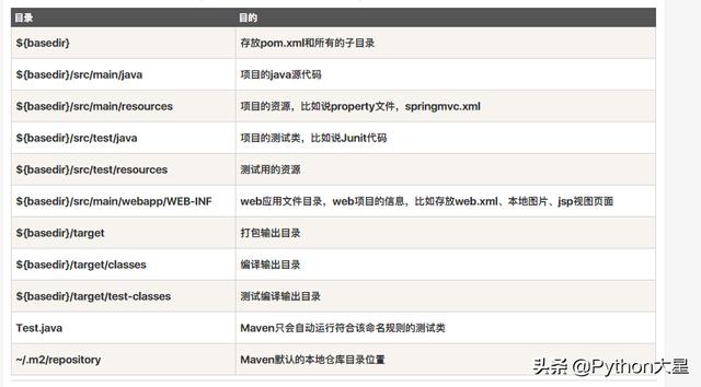 程序员的项目管理工具：Maven，让人又爱又恨（maven是项目管理工具）