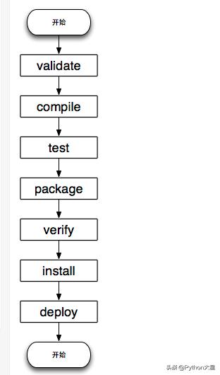 程序员的项目管理工具：Maven，让人又爱又恨（maven是项目管理工具）