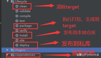 程序员的项目管理工具：Maven，让人又爱又恨（maven是项目管理工具）