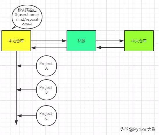 程序员的项目管理工具：Maven，让人又爱又恨（maven是项目管理工具）