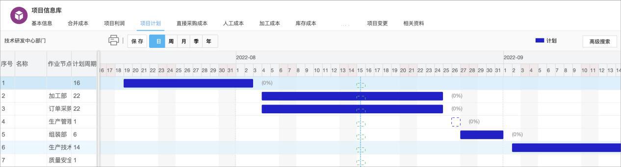 设备制造行业项目管理用泛微，实现全过程数字化管理