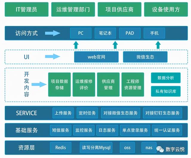 项目数字化协同云平台-设备管理系统 助力企业信息化转型（云+智能化企业协同平台）