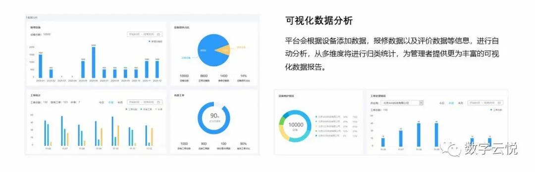 项目数字化协同云平台-设备管理系统 助力企业信息化转型（云+智能化企业协同平台）