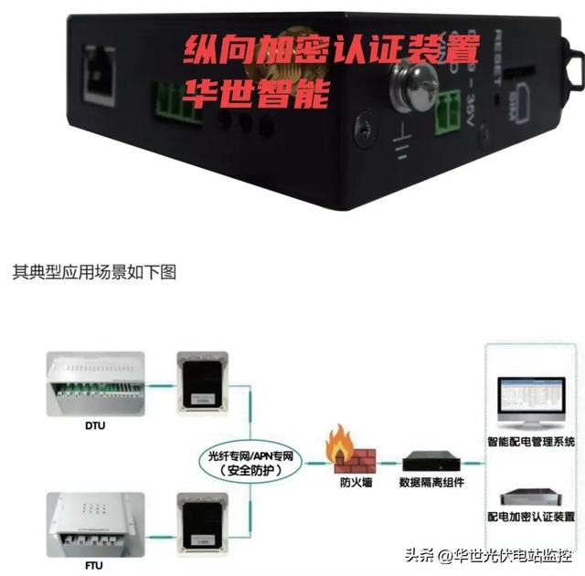 0MW保障性光伏项目综合自动化计算机监控管理系统主要构成（5kw户用光伏发电系统由哪些设备组成）"