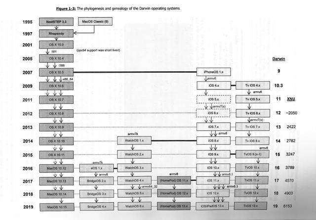 macOS 进化史（macos进化史）