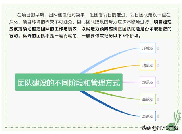 一张图掌握项目团队不同时期的特征和管理方法（一张图掌握项目团队不同时期的特征和管理方法和技能）