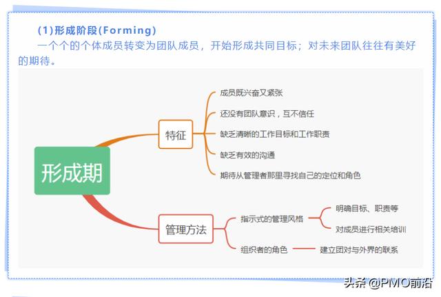 一张图掌握项目团队不同时期的特征和管理方法（一张图掌握项目团队不同时期的特征和管理方法和技能）