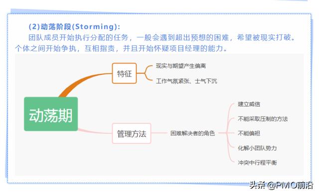 一张图掌握项目团队不同时期的特征和管理方法（一张图掌握项目团队不同时期的特征和管理方法和技能）