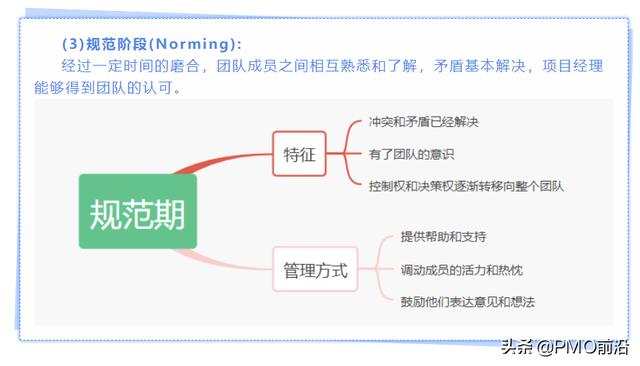 一张图掌握项目团队不同时期的特征和管理方法（一张图掌握项目团队不同时期的特征和管理方法和技能）