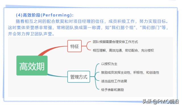 一张图掌握项目团队不同时期的特征和管理方法（一张图掌握项目团队不同时期的特征和管理方法和技能）