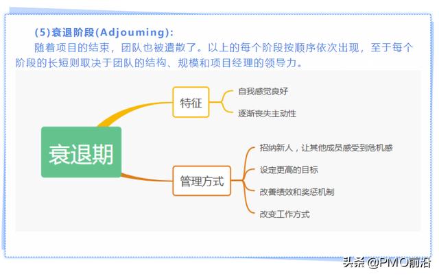 一张图掌握项目团队不同时期的特征和管理方法（一张图掌握项目团队不同时期的特征和管理方法和技能）