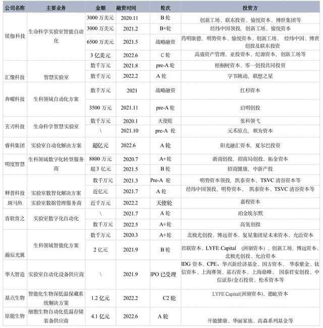 从流水线到黑灯实验室，生命科学上游的自动化革命 - 36氪新风向