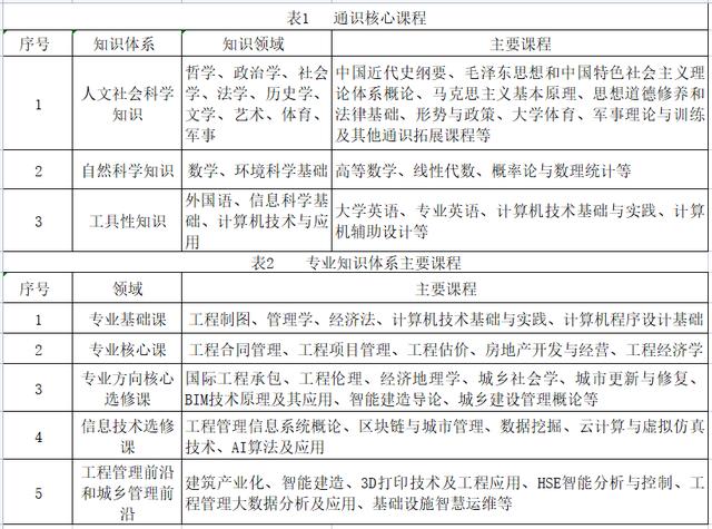 国家级一流专业建设点 - 西安建筑科技大学工程管理（西安建筑科技大学国家级一流本科专业建设点）