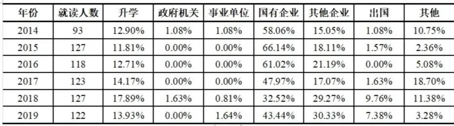 国家级一流专业建设点 - 西安建筑科技大学工程管理（西安建筑科技大学国家级一流本科专业建设点）