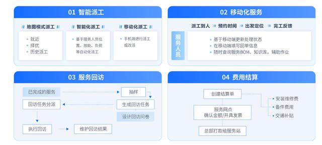 如何使用现场服务管理软件来改善您的业务？（如何使用现场服务管理软件来改善您的业务风险）