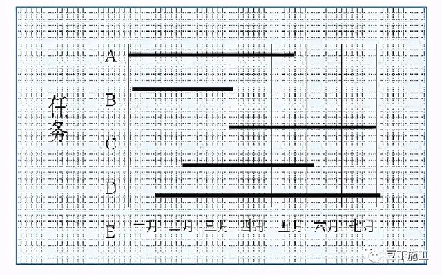 如何实现建筑工程项目施工的精细化管理？国内一流施工企业这样做