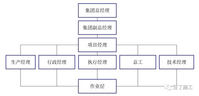 如何实现建筑工程项目施工的精细化管理？国内一流施工企业这样做