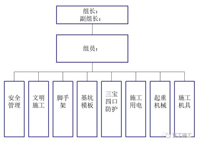 如何实现建筑工程项目施工的精细化管理？国内一流施工企业这样做