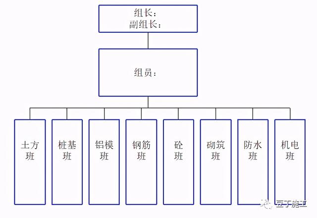 如何实现建筑工程项目施工的精细化管理？国内一流施工企业这样做