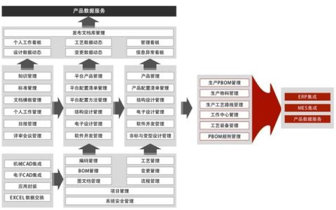 工业软件再升级，双平台驱动助力中国制造迈上新台阶（信息技术驱动中国制造转型升级）