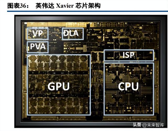 汽车行业车载智能计算平台深度研究：架构、趋势、格局（车载计算平台的发展趋势）