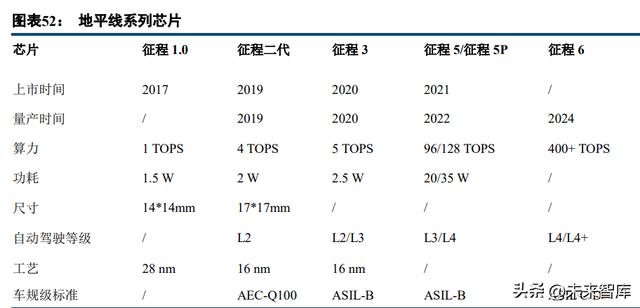 汽车行业车载智能计算平台深度研究：架构、趋势、格局（车载计算平台的发展趋势）