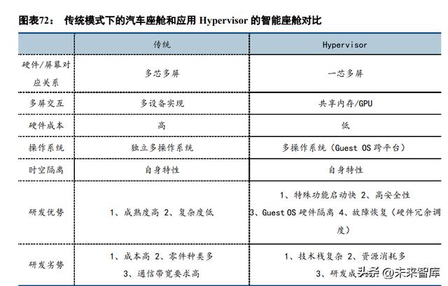 汽车行业车载智能计算平台深度研究：架构、趋势、格局（车载计算平台的发展趋势）