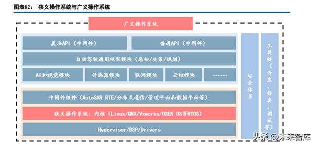 汽车行业车载智能计算平台深度研究：架构、趋势、格局（车载计算平台的发展趋势）