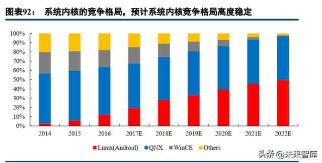 汽车行业车载智能计算平台深度研究：架构、趋势、格局（车载计算平台的发展趋势）