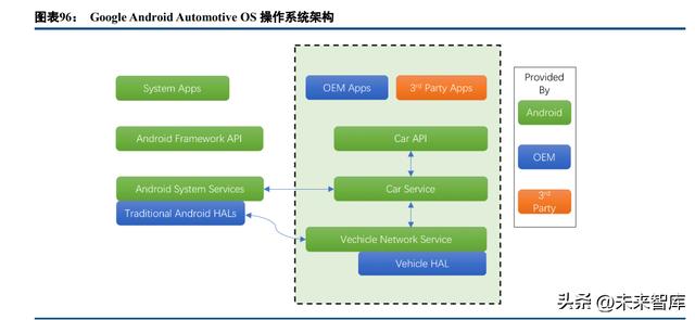 汽车行业车载智能计算平台深度研究：架构、趋势、格局（车载计算平台的发展趋势）