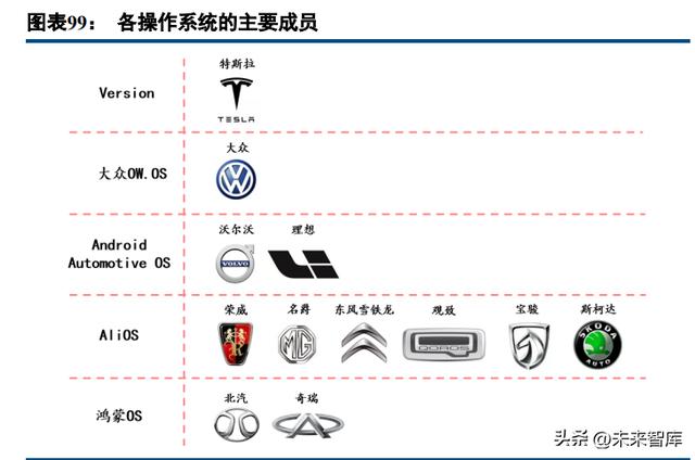 汽车行业车载智能计算平台深度研究：架构、趋势、格局（车载计算平台的发展趋势）