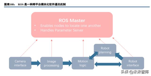 汽车行业车载智能计算平台深度研究：架构、趋势、格局（车载计算平台的发展趋势）