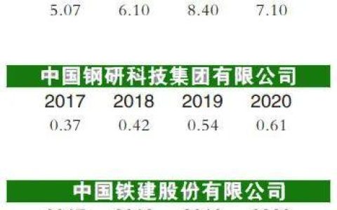 独家 – 这笔钱一分都不能少！企业安全生产投入现状调查