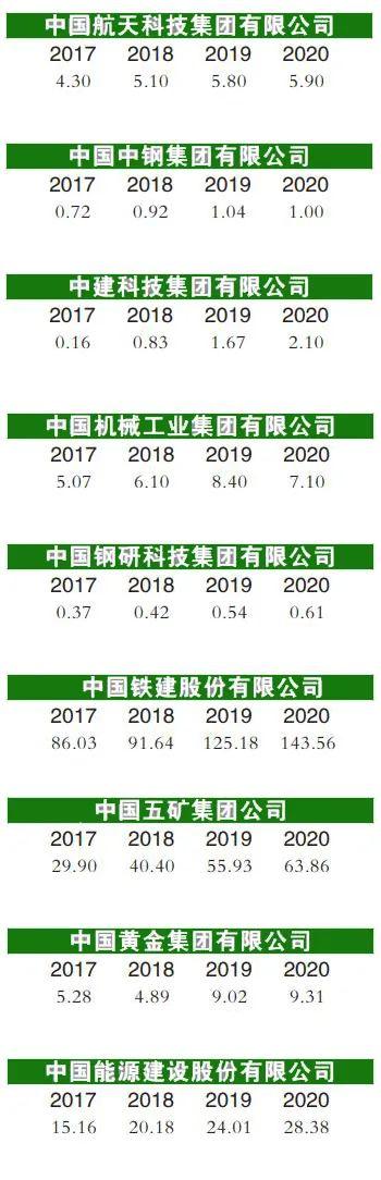 独家 - 这笔钱一分都不能少！企业安全生产投入现状调查