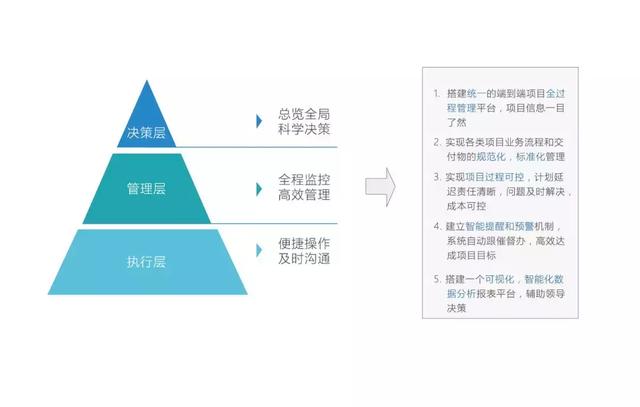 看这篇就够了！科研项目管理深度解析！（科研项目管理问题）